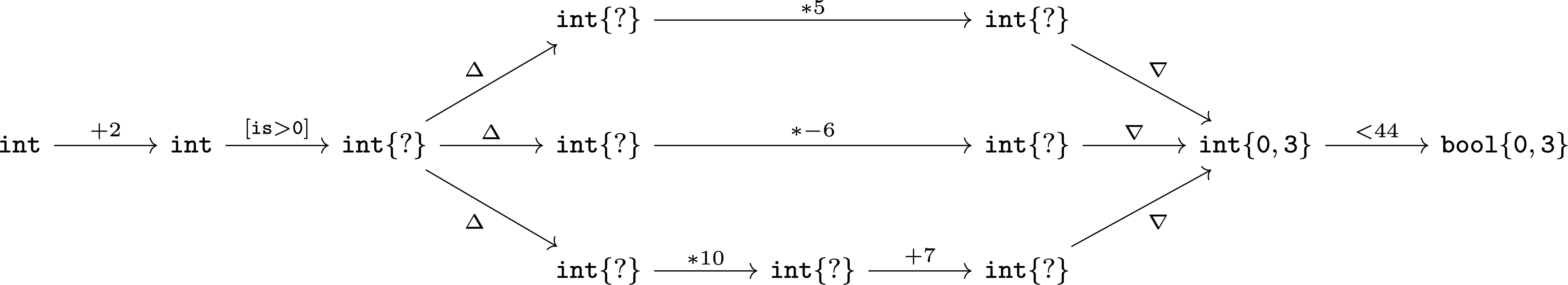 module example 1