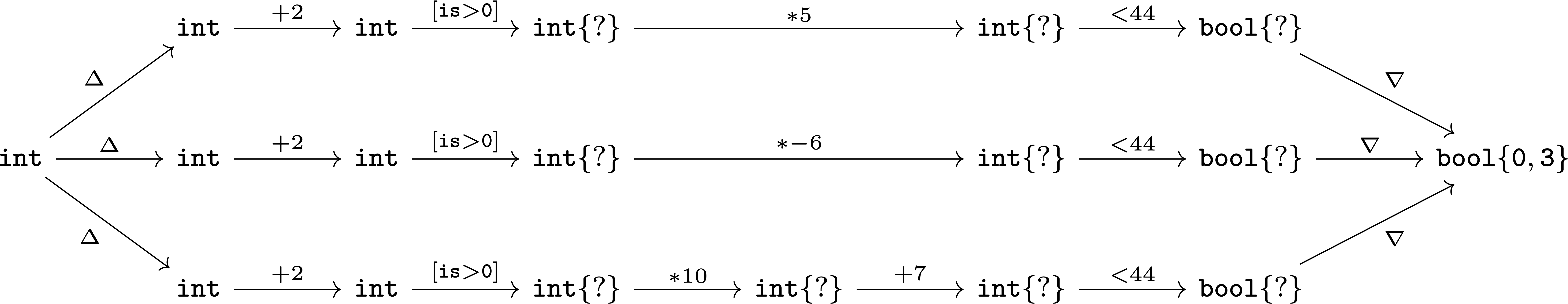 module example 2