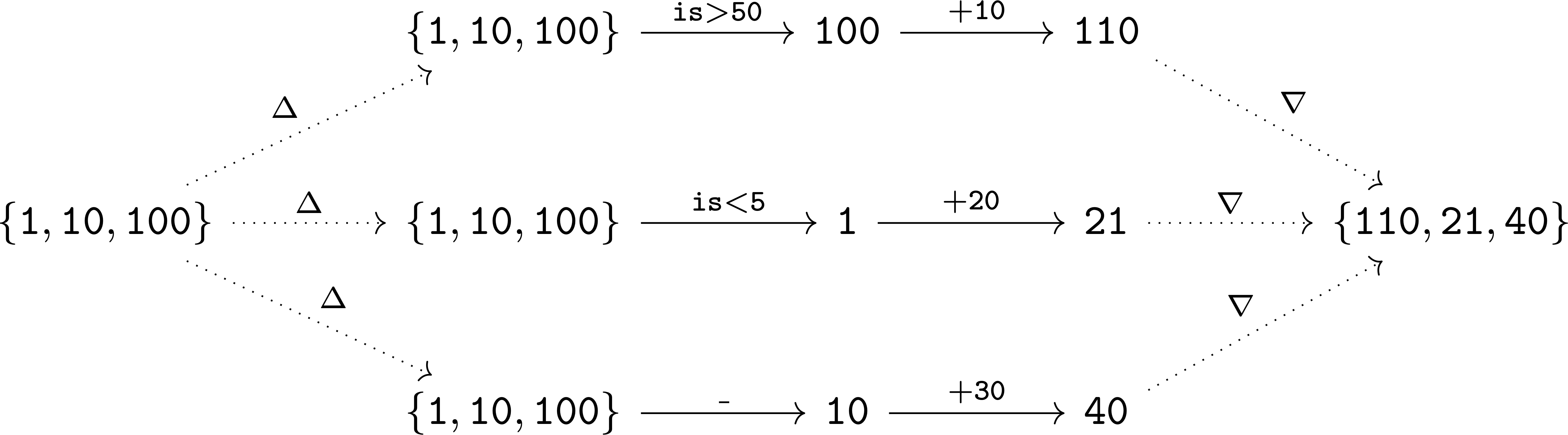 pipe rec string example