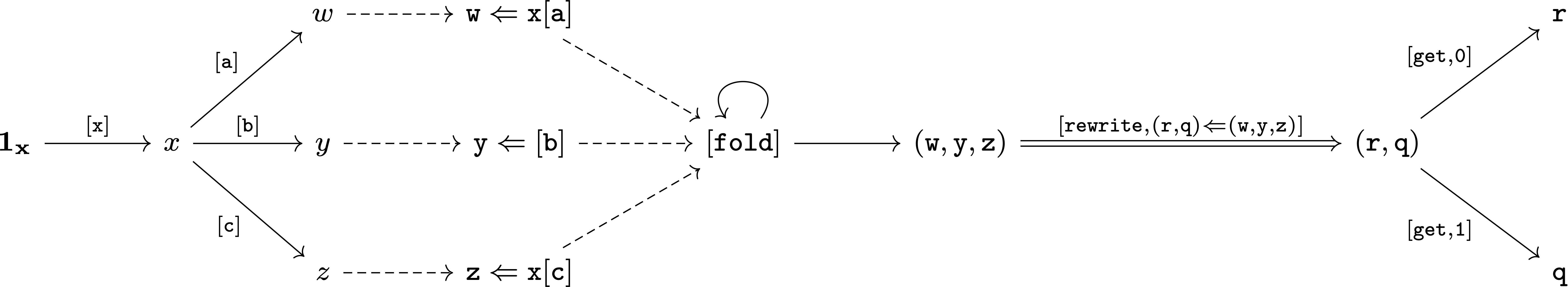 cayley example