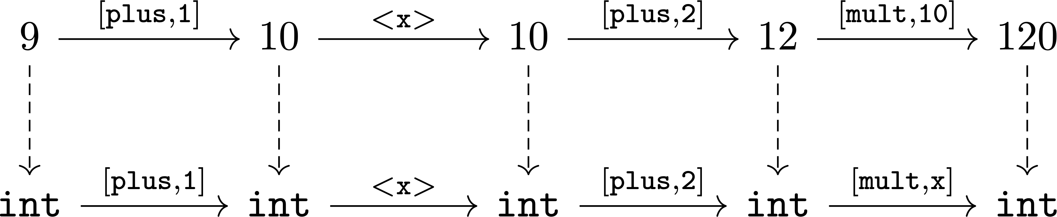 linear variable example