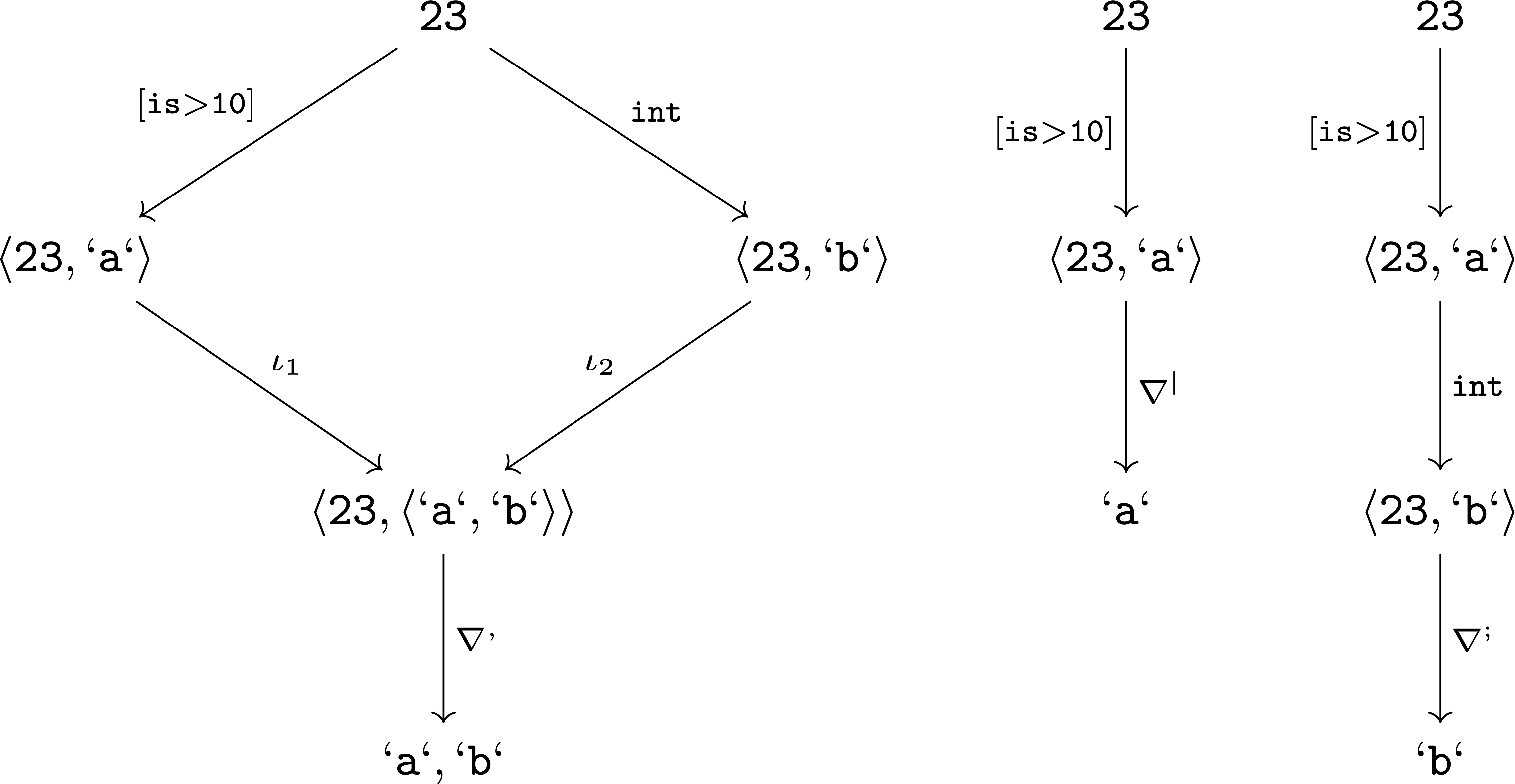 rec orders