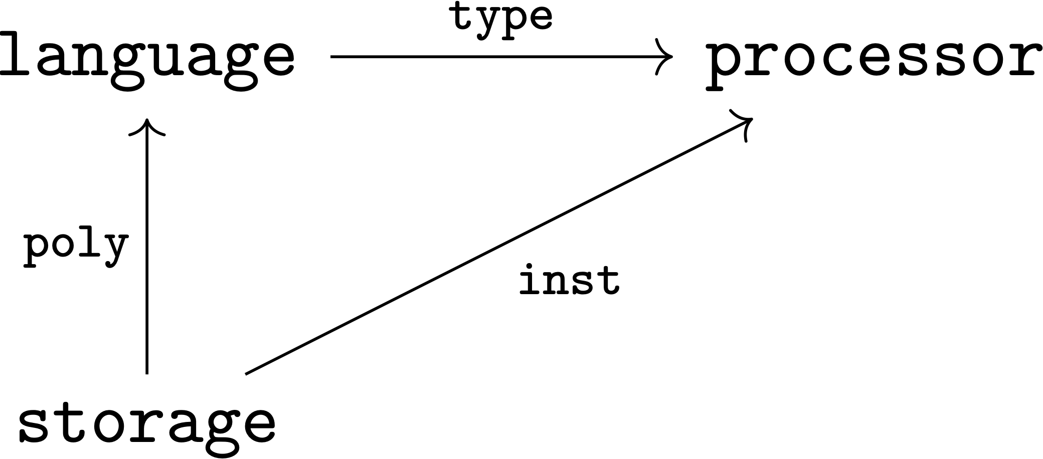 ring homomorphisms