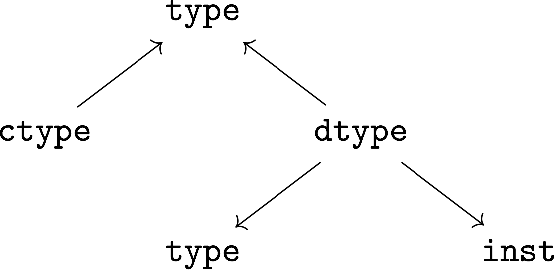 type product