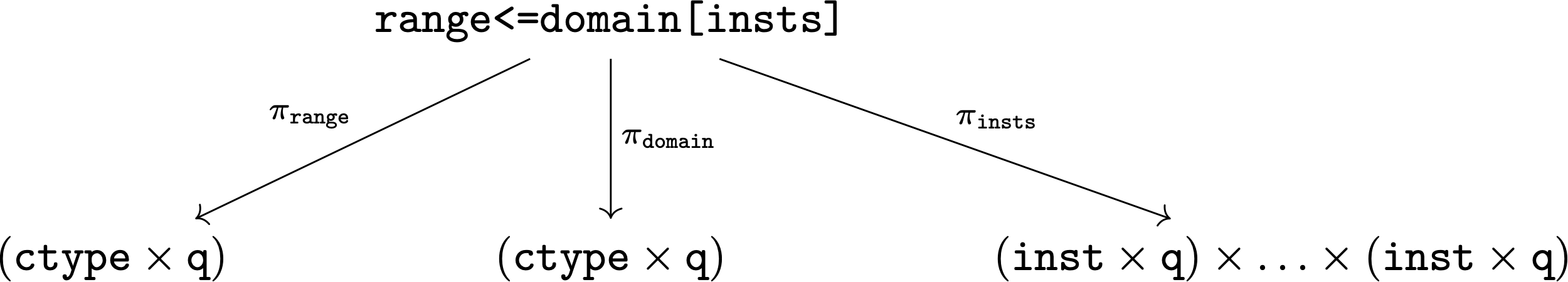 type signature definition