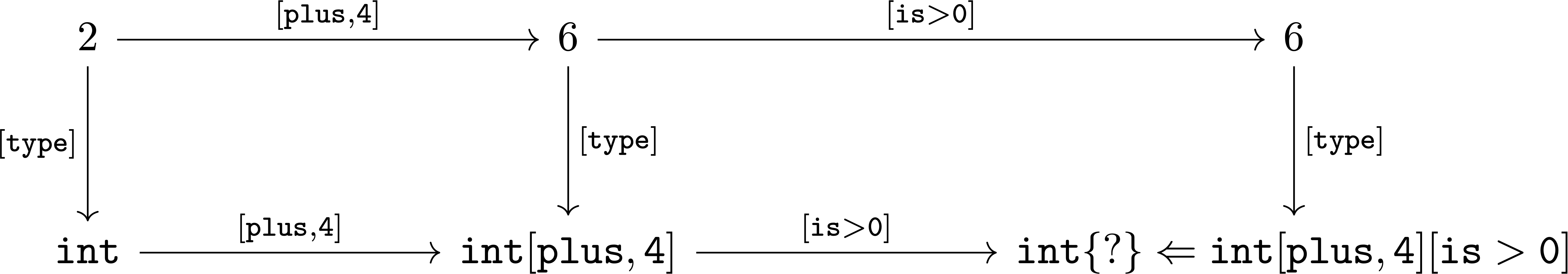 type value trace