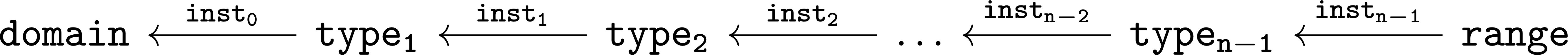 type path